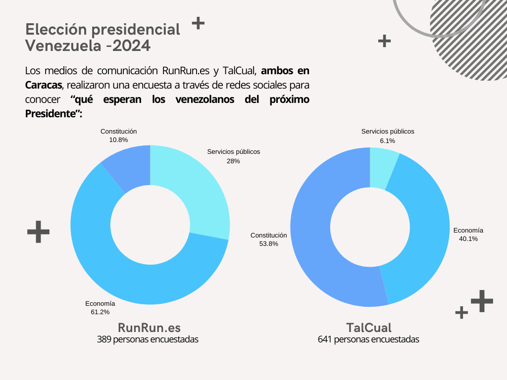 Así respondieron en Caracas