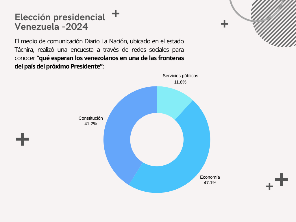 En el Táchira las personas quieren mejorar su economía