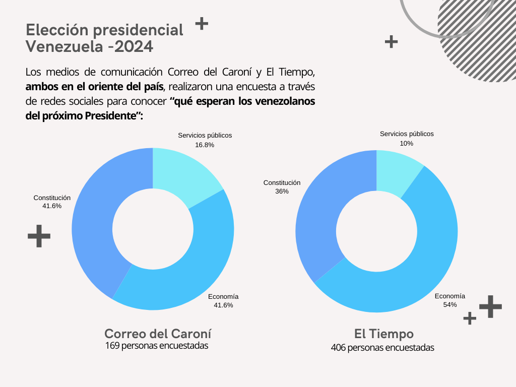 Las respuestas desde oriente