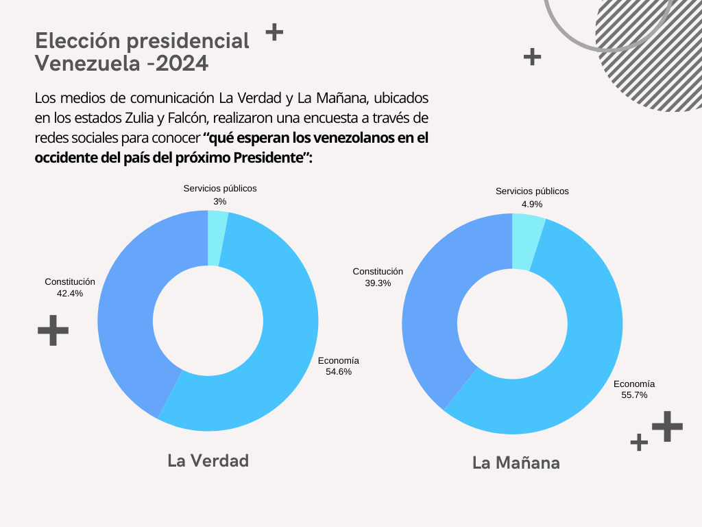 Las respuestas que dieron en el Zulia y Falcón