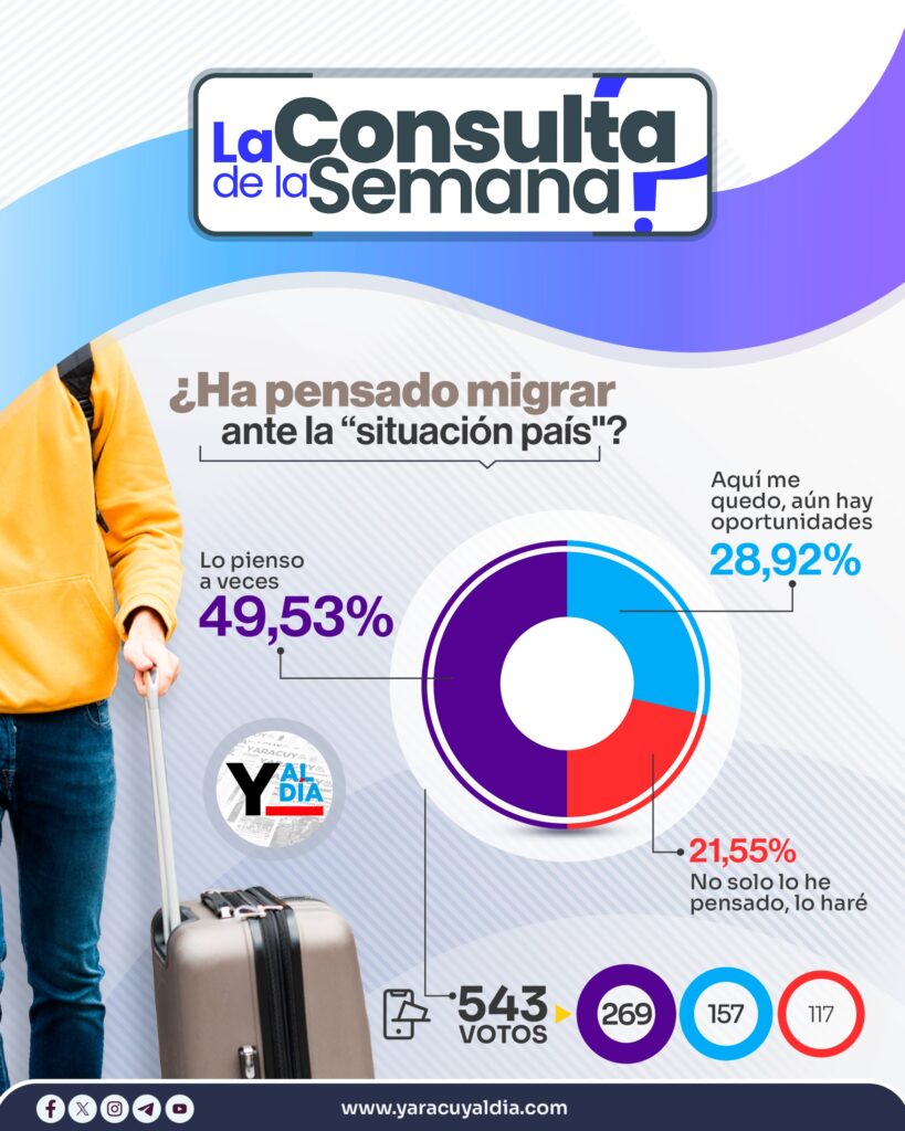 Resultados de la encuesta realizada entre el 10 y el 14 de septiembre de 2024