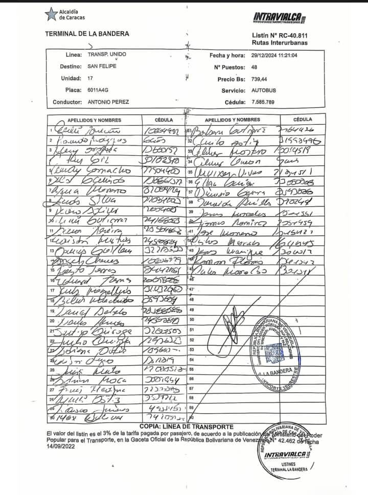 El listado de los pasajeros que salieron desde Caracas vía a San Felipe