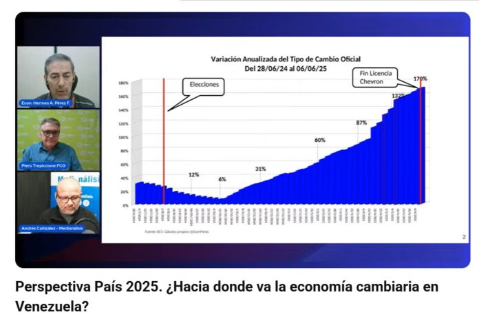 Variación anualizada del dólar de junio de 2024 al junio de este año 