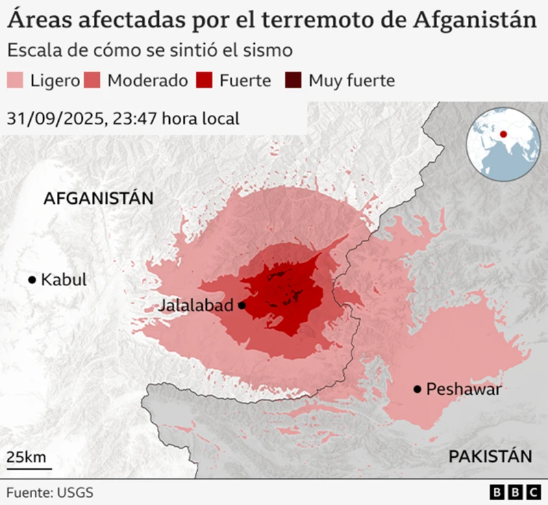 El terremoto ocurrió a las 23:47 hora local (19:17 GMT), con epicentro a 27 km de la ciudad de Jalalabad y a una profundidad de apenas 8 kilómetros, lo que aumentó su impacto destructivo Fuente BBC